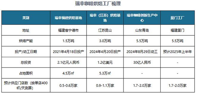 投资趋势分析报告（2025-2032年）ky开元棋牌中国咖啡豆行业现状深度研究与(图5)