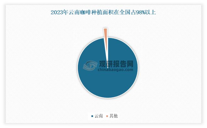 投资趋势分析报告（2025-2032年）ky开元棋牌中国咖啡豆行业现状深度研究与(图2)