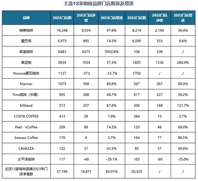投资趋势分析报告（2025-2032年）